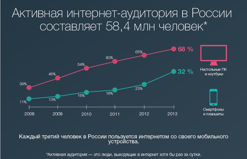 Сколько подростков в россии 2023